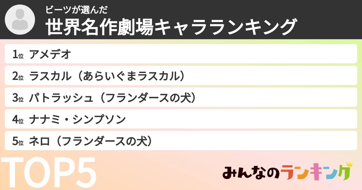 ビーツさんの「世界名作劇場キャラランキング」