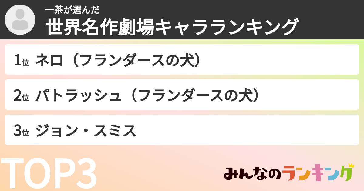 一茶さんの「世界名作劇場キャラランキング」