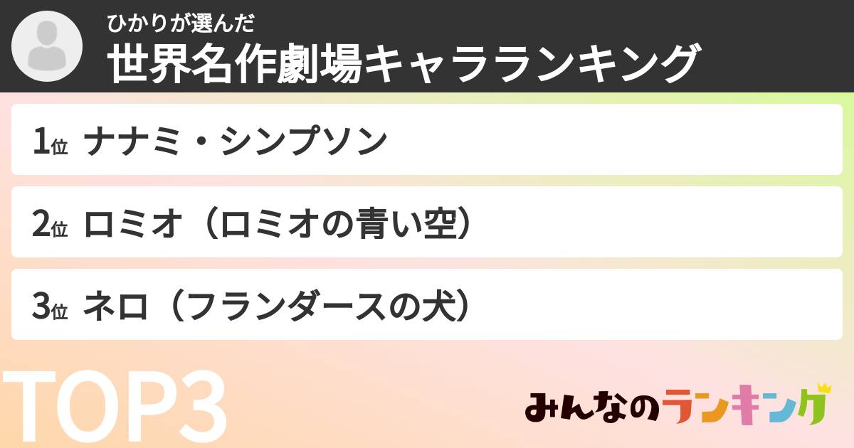 ひかりさんの「世界名作劇場キャラランキング」