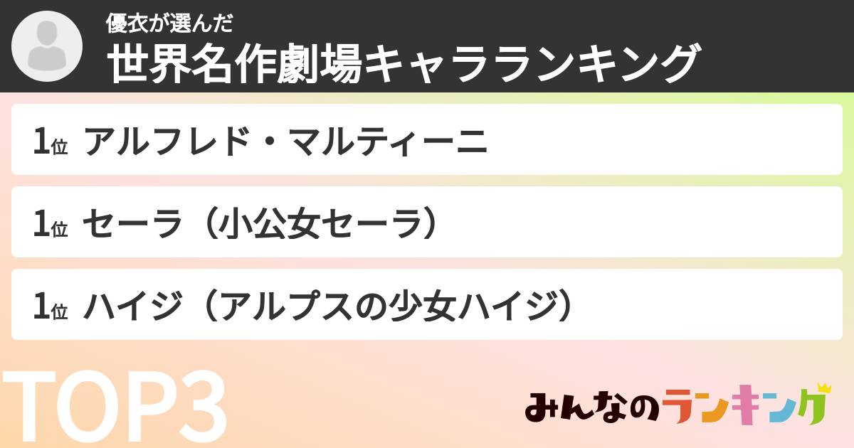 優衣さんの「世界名作劇場キャラランキング」