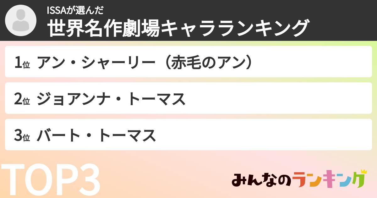 ISSAさんの「世界名作劇場キャラランキング」