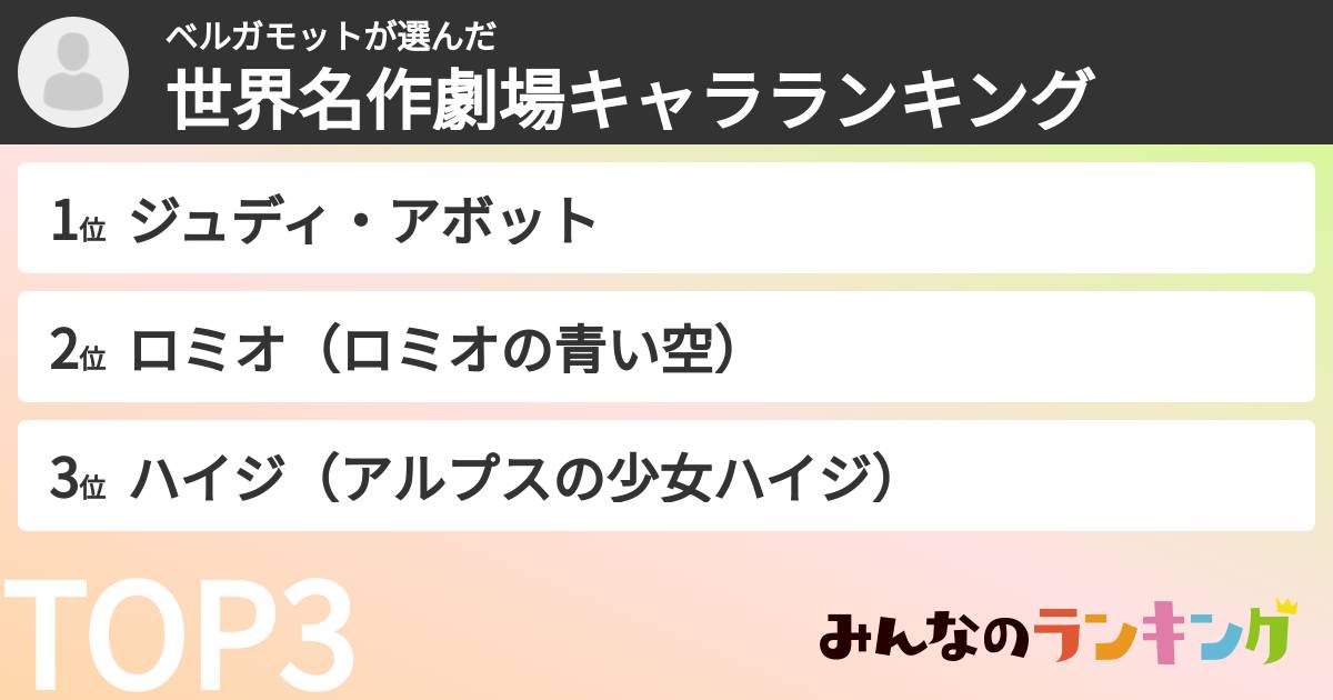 ベルガモットさんの「世界名作劇場キャラランキング」