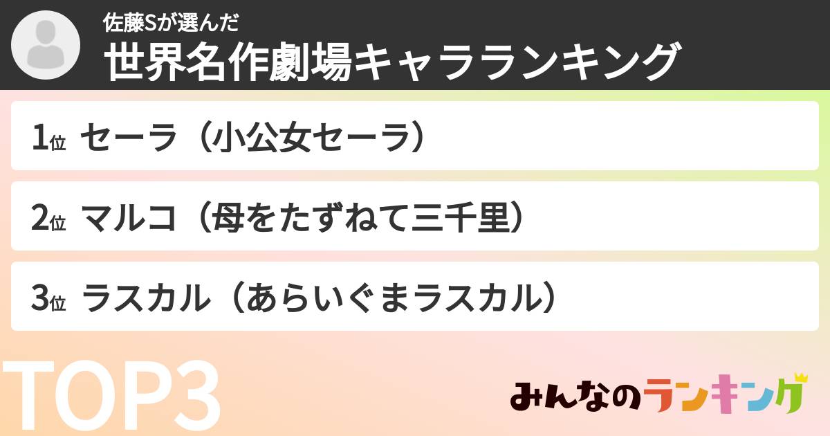 佐藤Sさんの「世界名作劇場キャラランキング」
