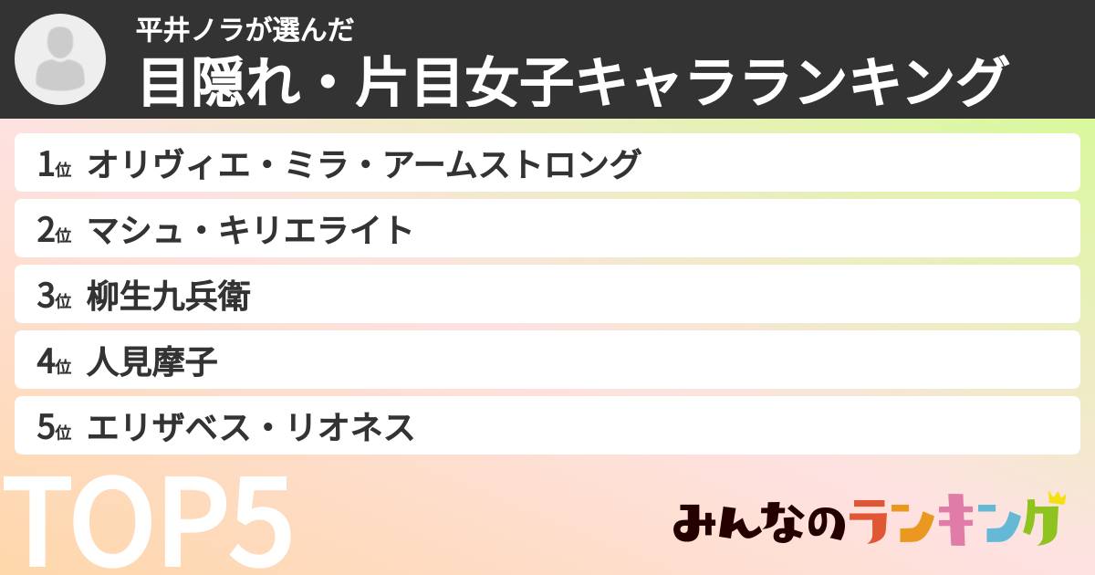 平井ノラさんの「目隠れ・片目女子キャラランキング」