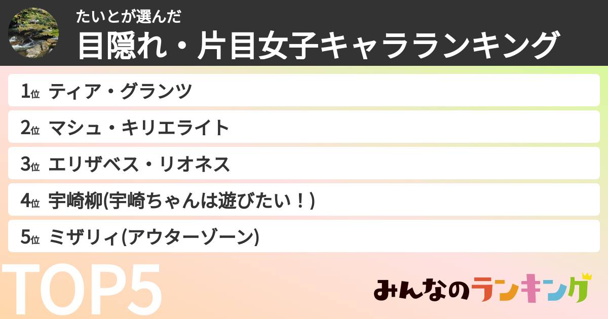 たいとさんの「目隠れ・片目女子キャラランキング」