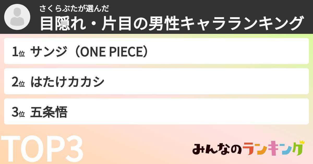 さくらぶたさんの「目隠れ・片目の男性キャラランキング」