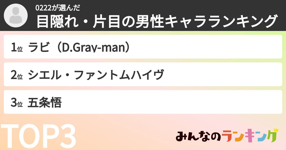 0222さんの「目隠れ・片目の男性キャラランキング」
