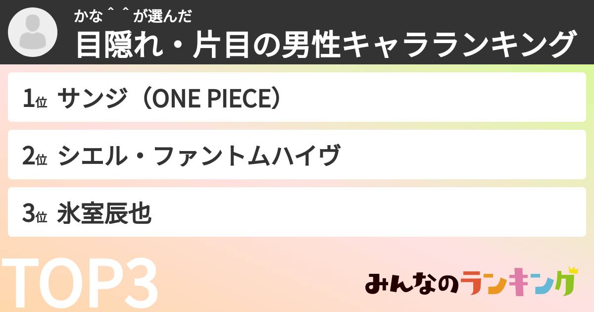 かな＾＾さんの「目隠れ・片目の男性キャラランキング」