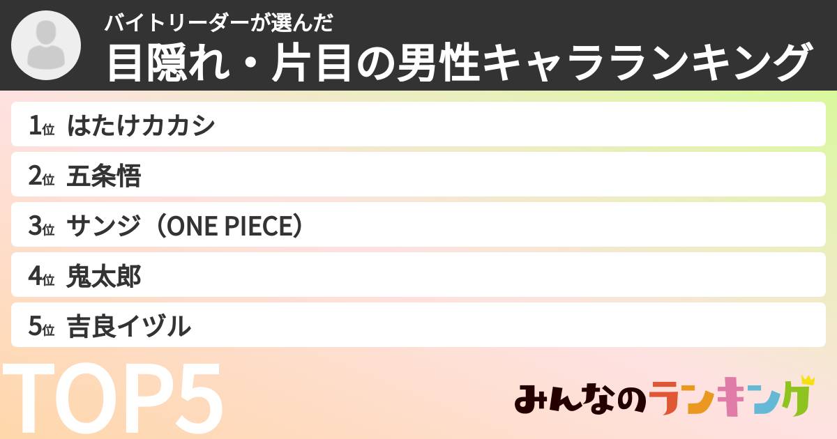 バイトリーダーさんの「目隠れ・片目の男性キャラランキング」
