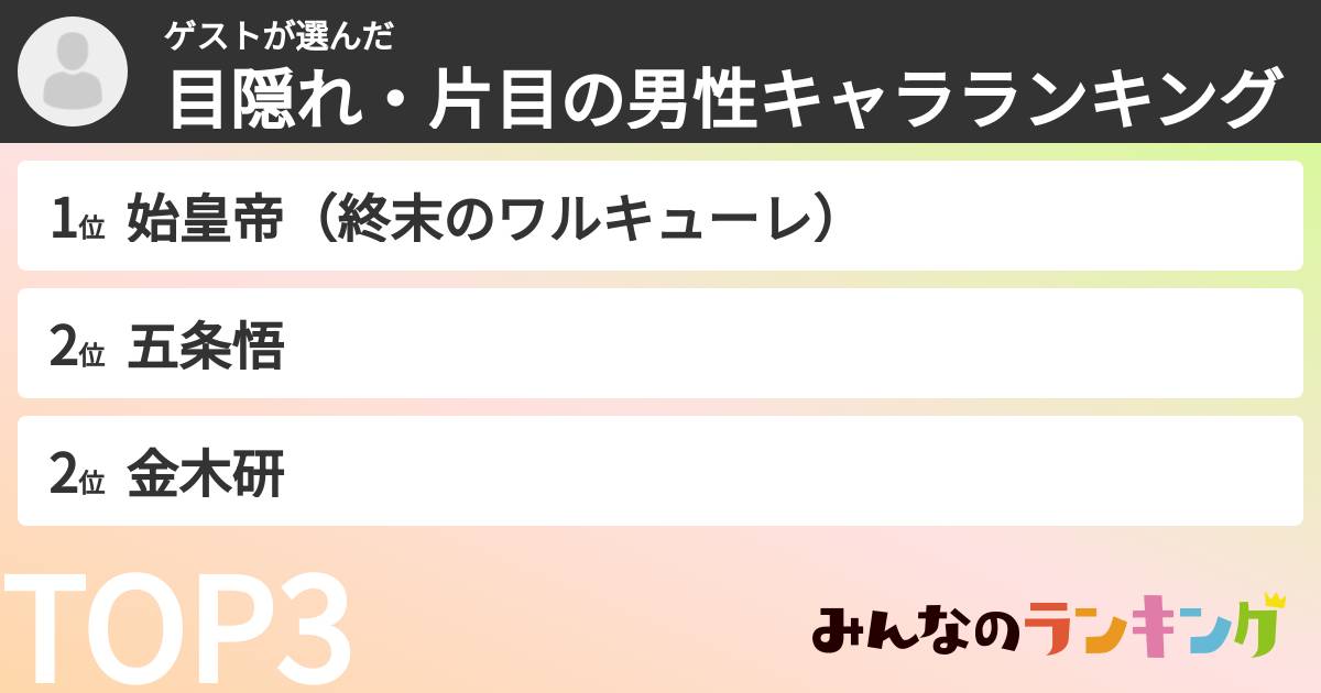 ゲストさんの「目隠れ・片目の男性キャラランキング」