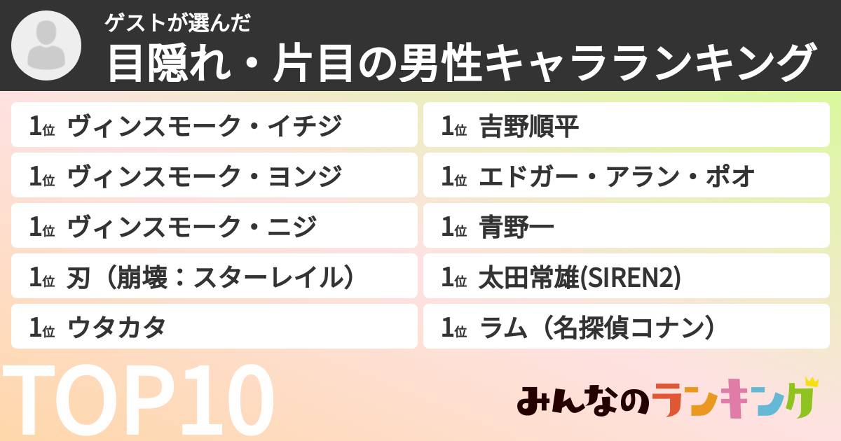 ゲストさんの「目隠れ・片目の男性キャラランキング」