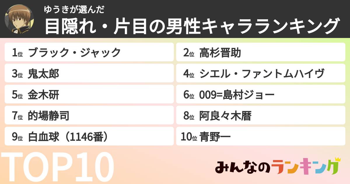 ゆうきさんの「目隠れ・片目の男性キャラランキング」