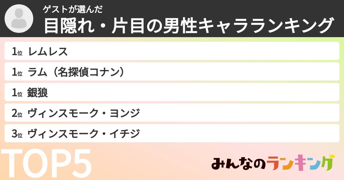 ゲストさんの「目隠れ・片目の男性キャラランキング」
