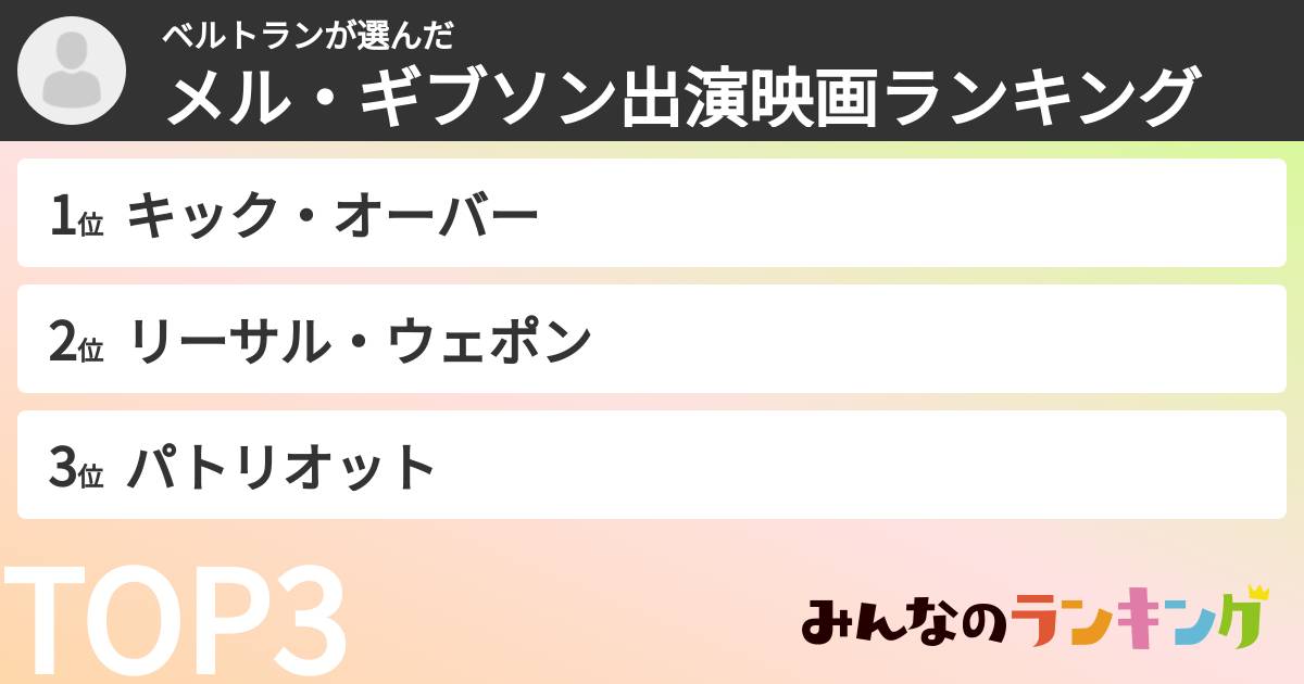 ベルトランさんの「メル・ギブソン出演映画ランキング」