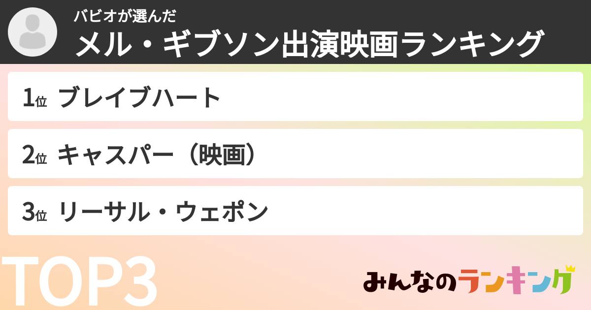 バビオさんの「メル・ギブソン出演映画ランキング」