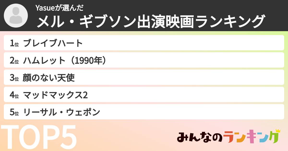 Yasueさんの「メル・ギブソン出演映画ランキング」