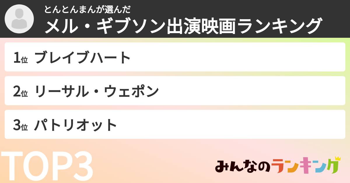 とんとんまんさんの「メル・ギブソン出演映画ランキング」