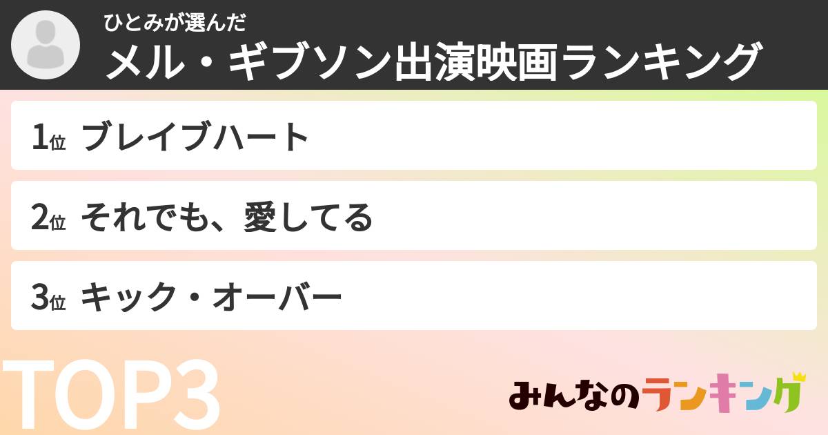 ひとみさんの「メル・ギブソン出演映画ランキング」