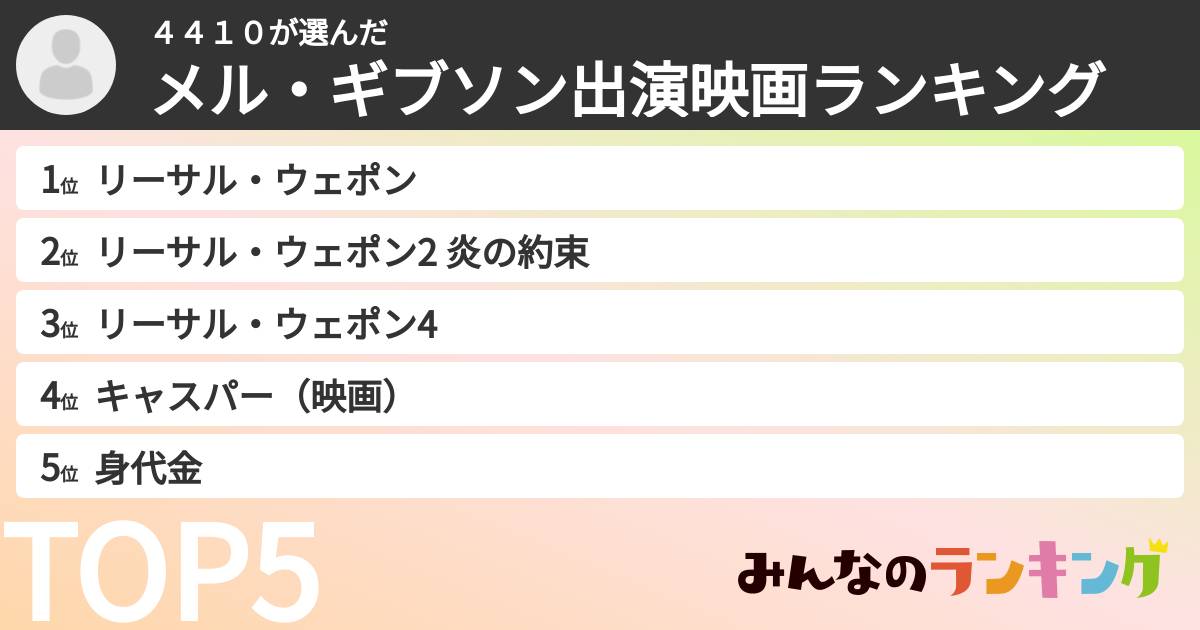 4410さんの「メル・ギブソン出演映画ランキング」