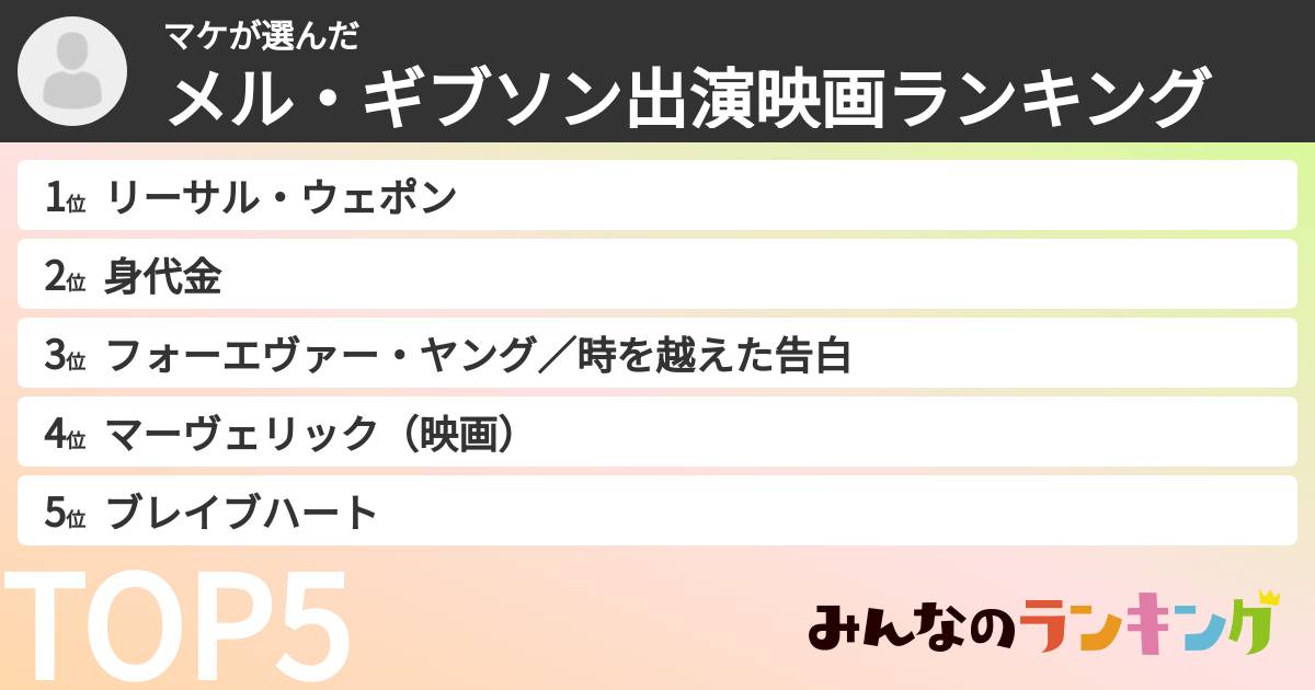 マケさんの「メル・ギブソン出演映画ランキング」