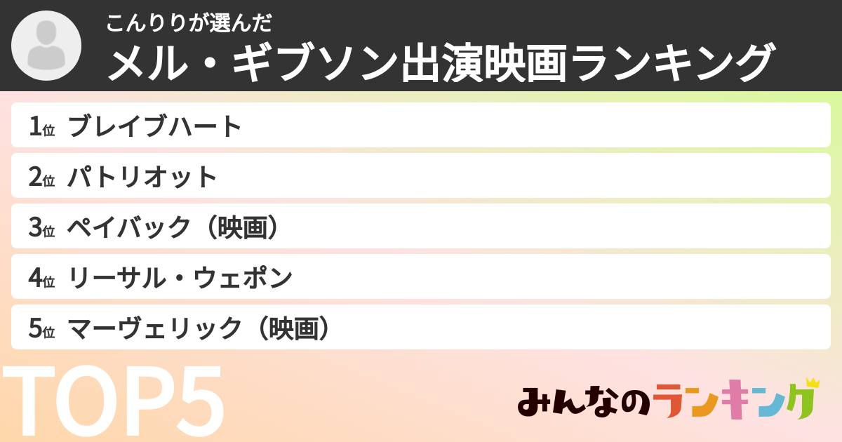 こんりりさんの「メル・ギブソン出演映画ランキング」