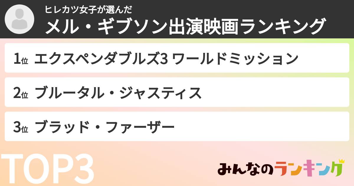 ヒレカツ女子さんの「メル・ギブソン出演映画ランキング」