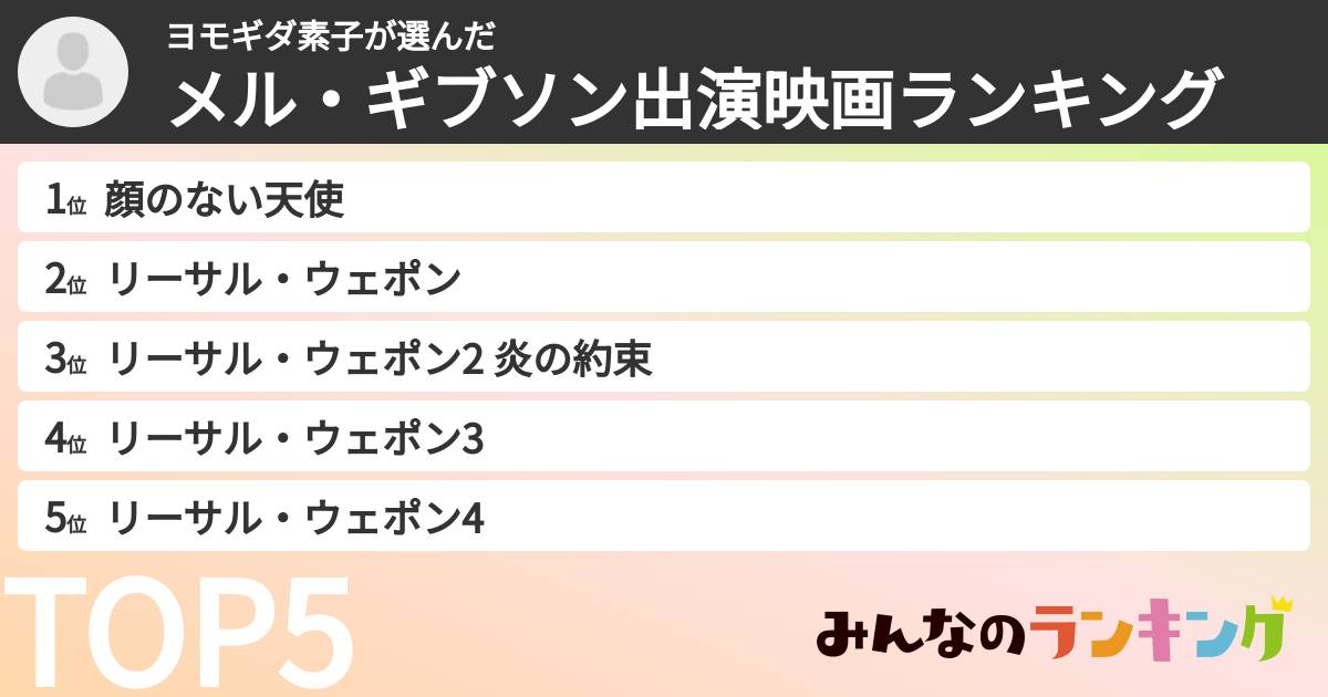 ヨモギダ素子さんの「メル・ギブソン出演映画ランキング」