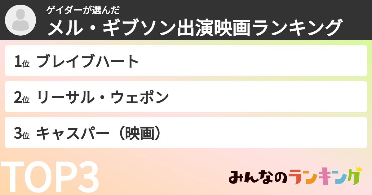 ゲイダーさんの「メル・ギブソン出演映画ランキング」
