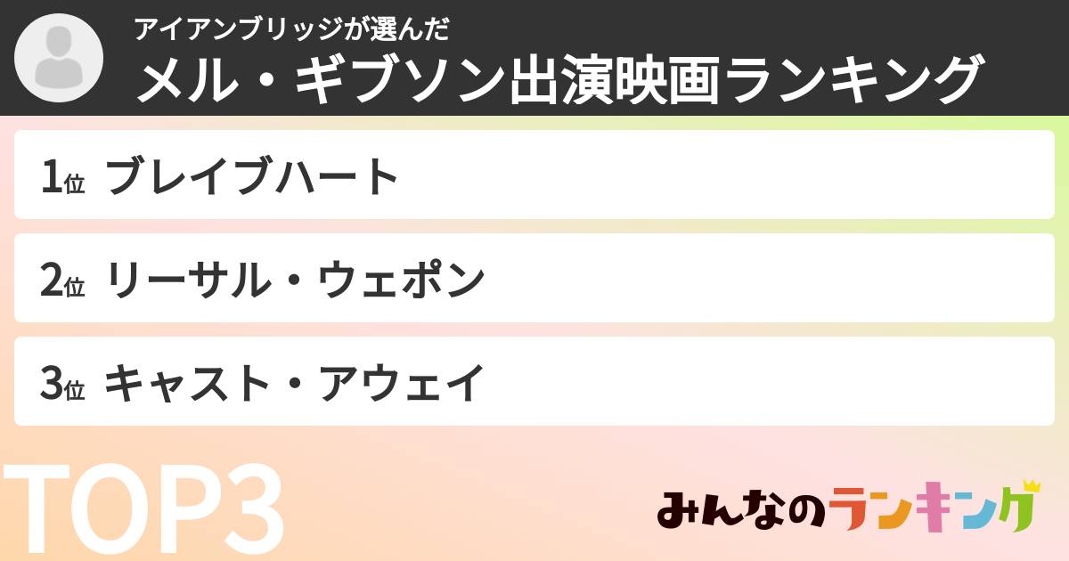アイアンブリッジさんの「メル・ギブソン出演映画ランキング」