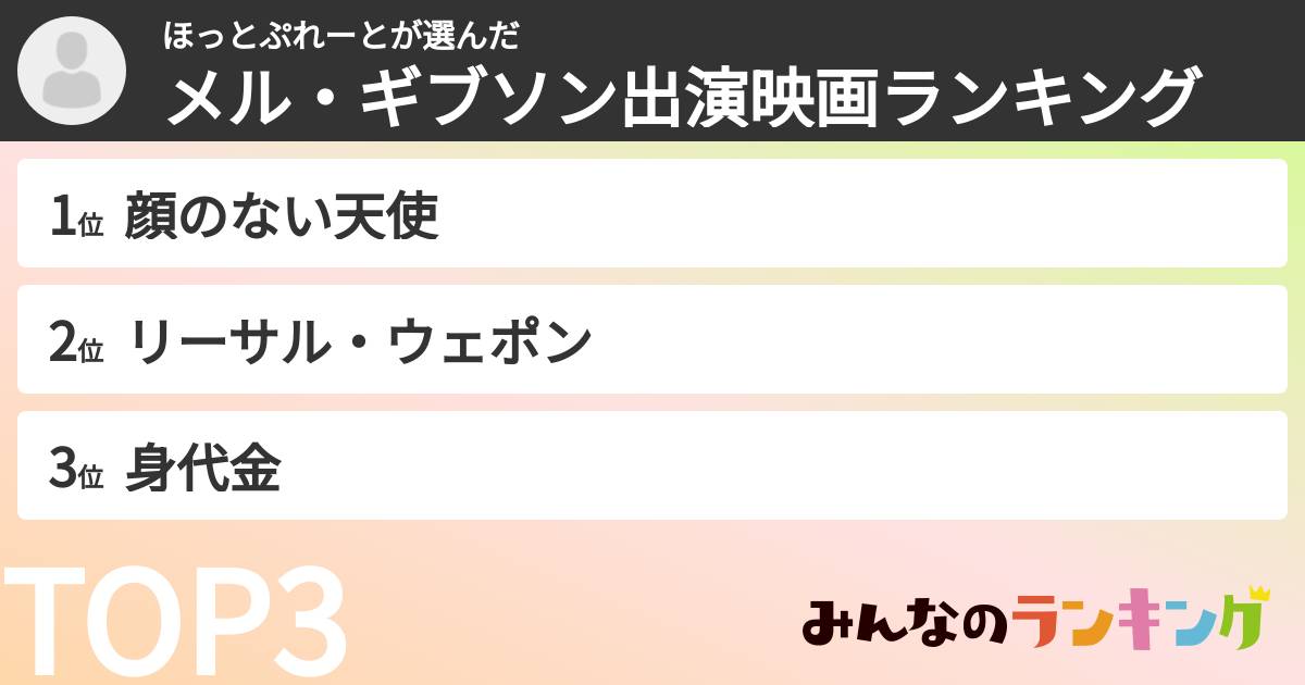 ほっとぷれーとさんの「メル・ギブソン出演映画ランキング」