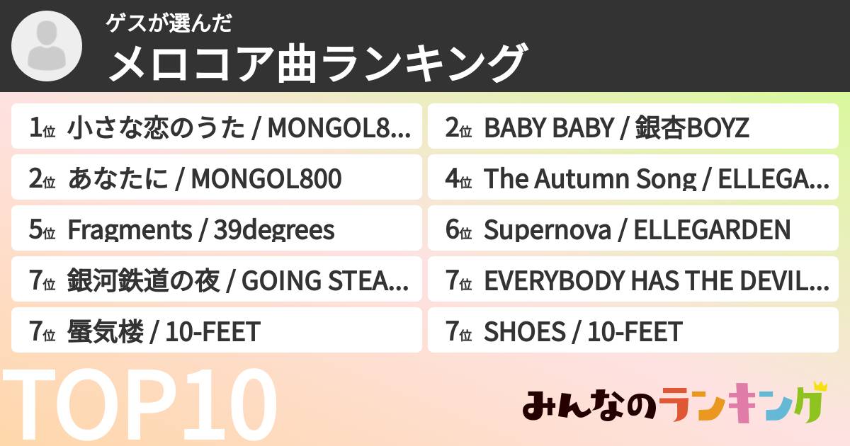 ゲスさんの「メロコア曲ランキング」