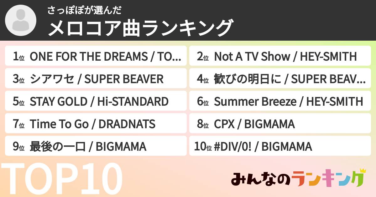 さっぽぽさんの「メロコア曲ランキング」