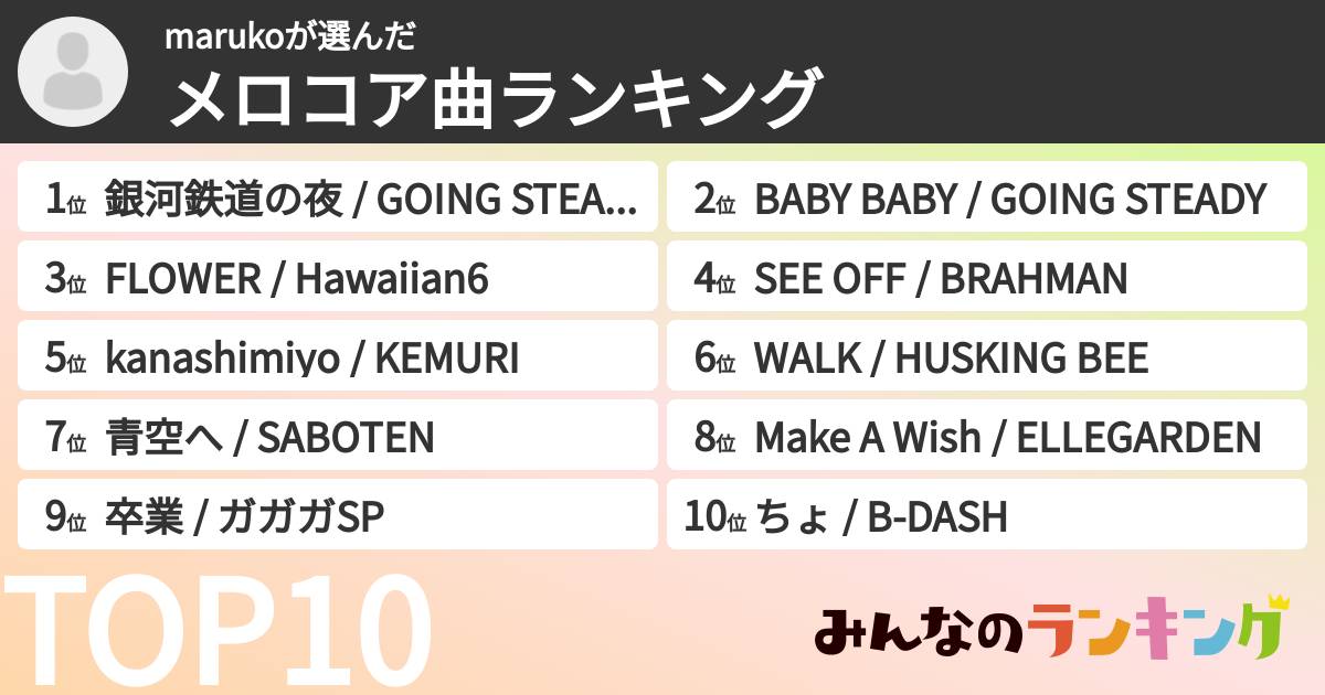 marukoさんの「メロコア曲ランキング」