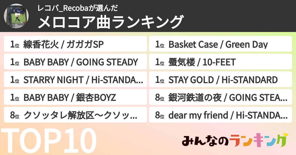 レコバ_Recobaさんの「メロコア曲ランキング」