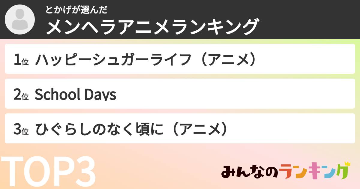 とかげさんの「メンヘラアニメランキング」