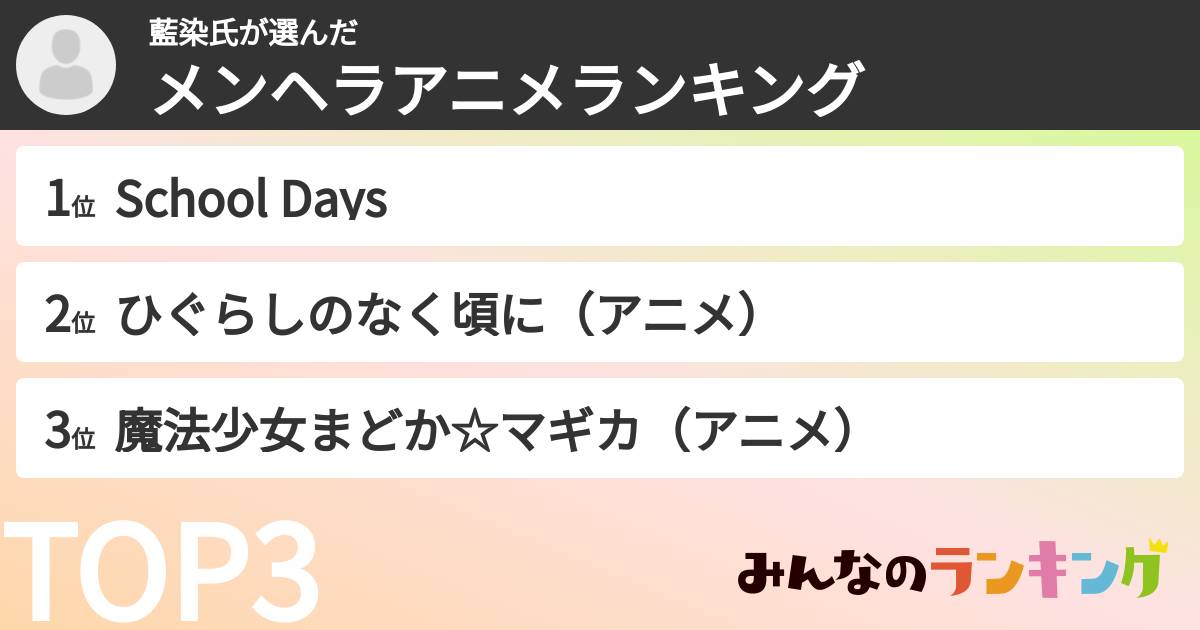 藍染氏さんの「メンヘラアニメランキング」