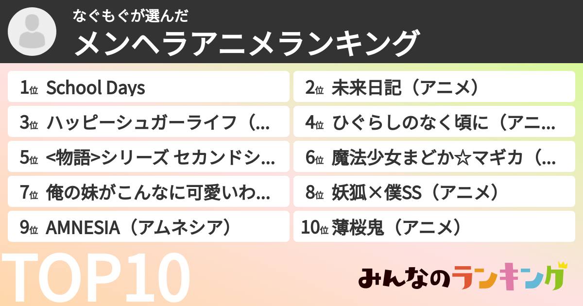 なぐもぐさんの「メンヘラアニメランキング」