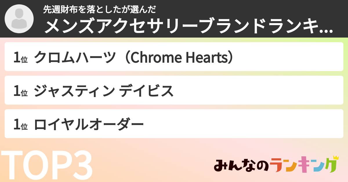 先週財布を落としたさんの「メンズアクセサリーブランドランキング」