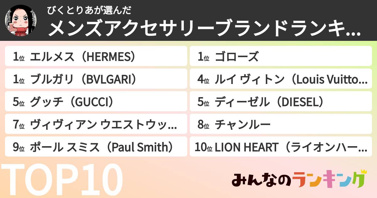 びくとりあさんの「メンズアクセサリーブランドランキング」