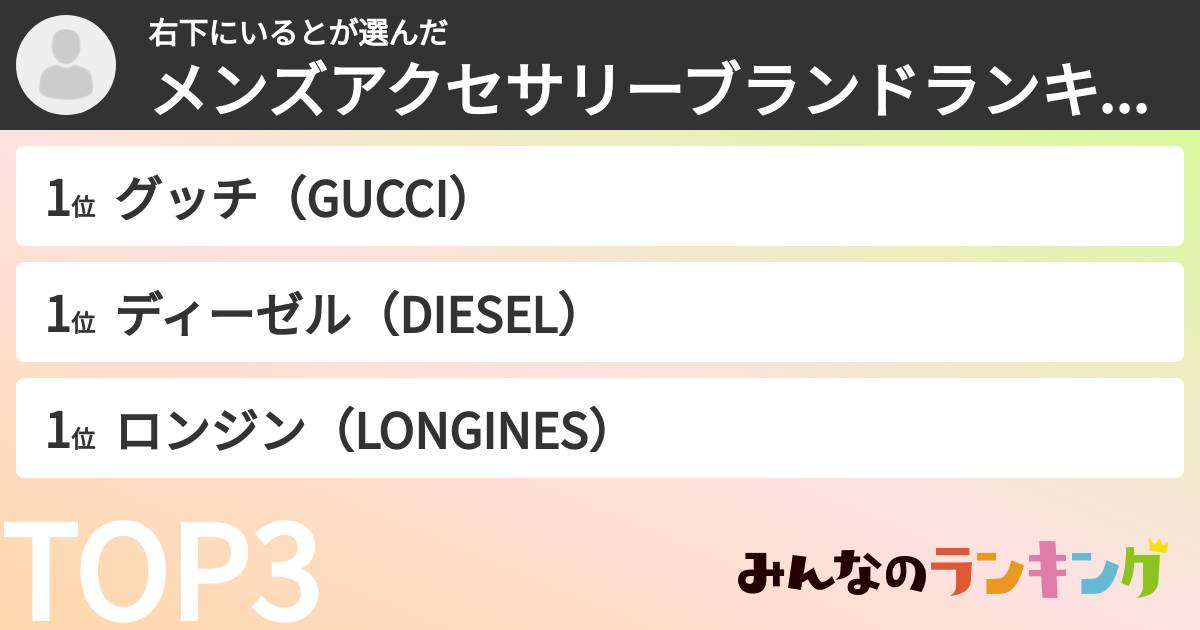 右下にいるとさんの「メンズアクセサリーブランドランキング」