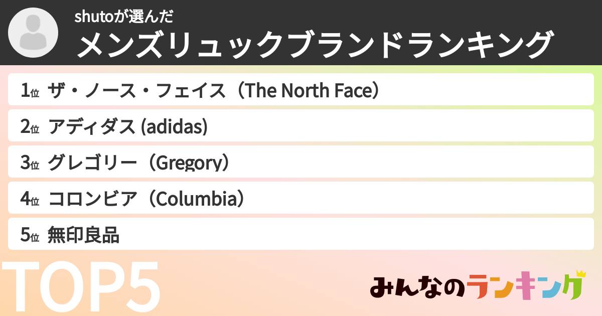shutoさんの「メンズリュックブランドランキング」