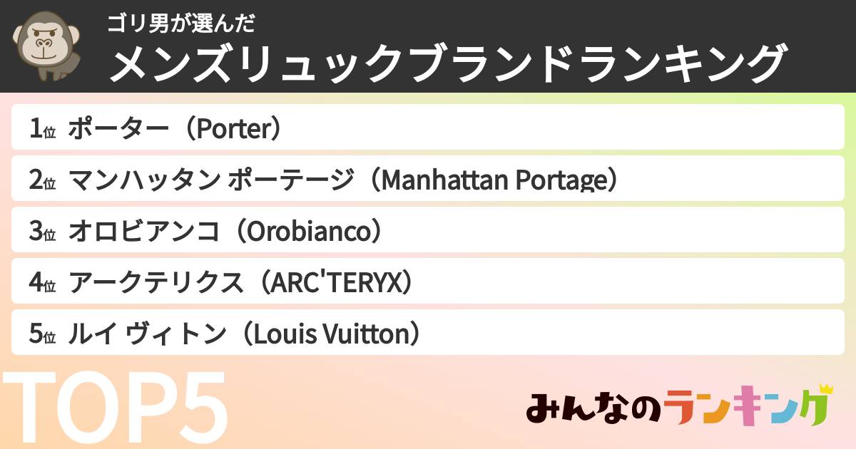 ゴリ男さんの「メンズリュックブランドランキング」
