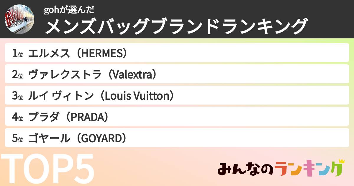 gohさんの「メンズバッグブランドランキング」