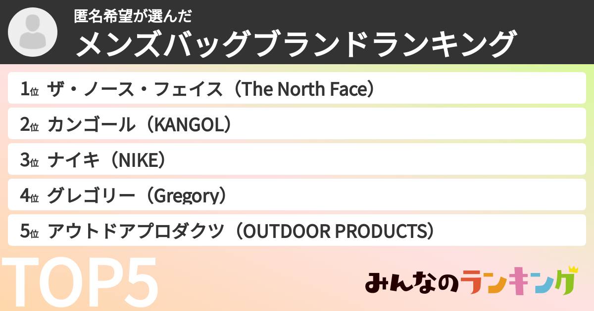 匿名希望さんの「メンズバッグブランドランキング」