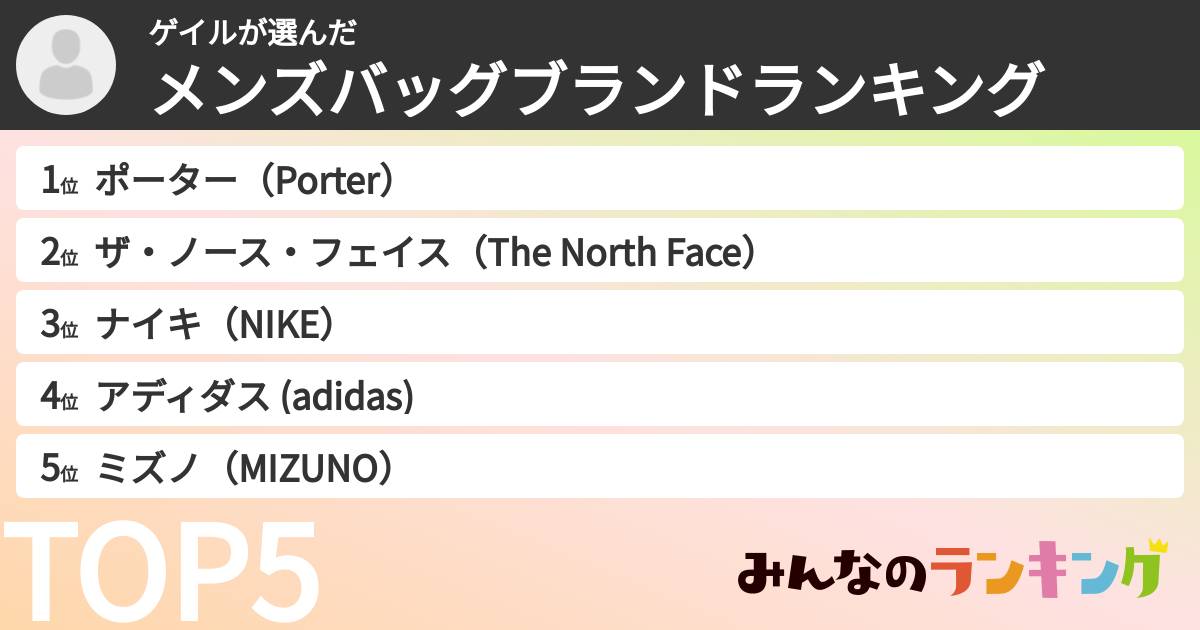 ゲイルさんの「メンズバッグブランドランキング」