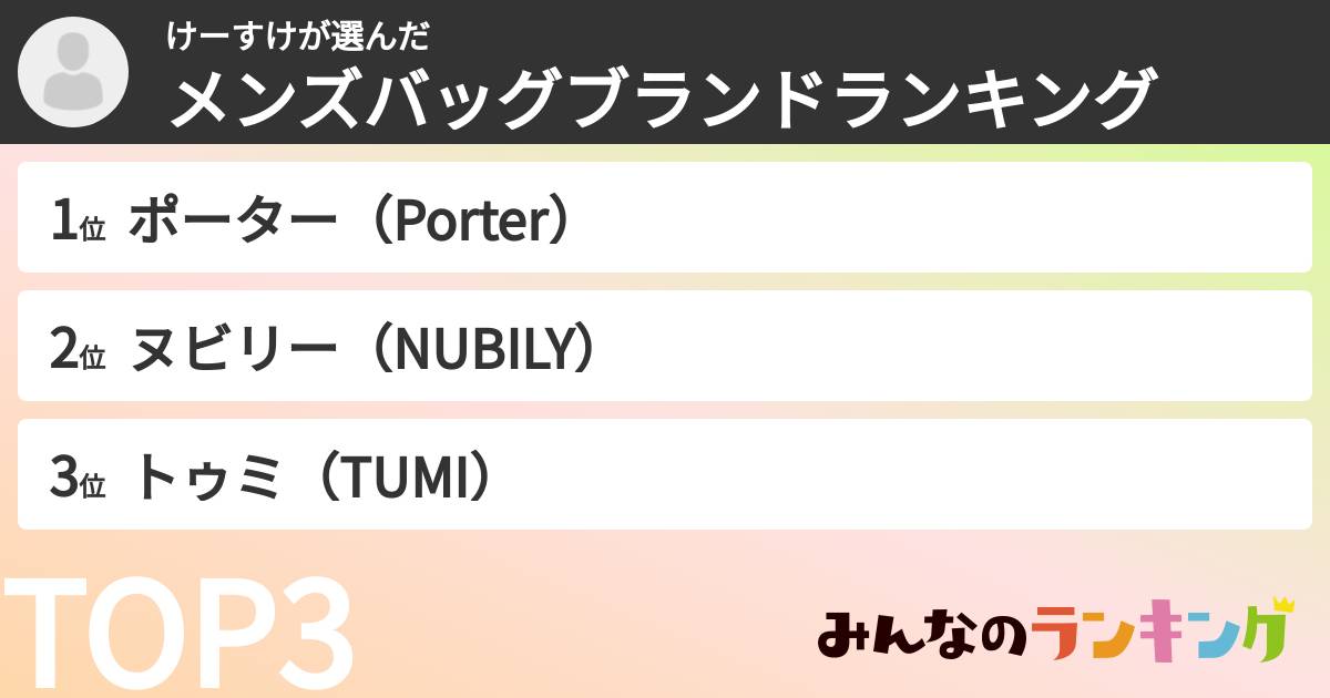 けーすけさんの「メンズバッグブランドランキング」