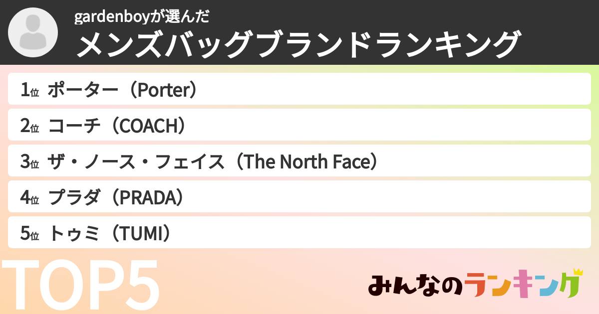 gardenboyさんの「メンズバッグブランドランキング」