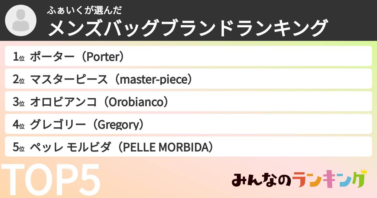 ふぁいくさんの「メンズバッグブランドランキング」
