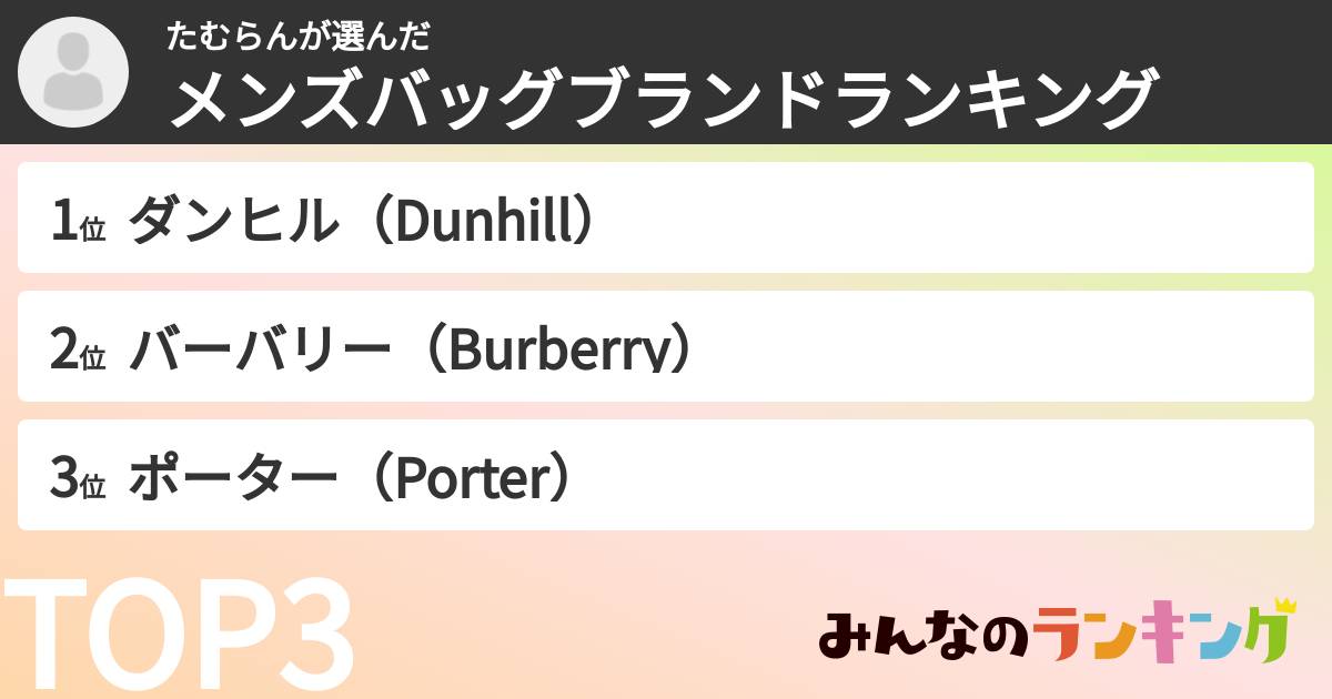 たむらんさんの「メンズバッグブランドランキング」