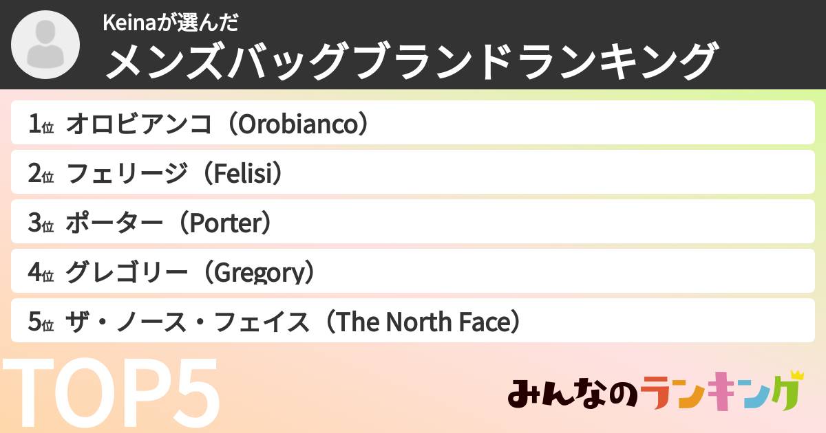 Keinaさんの「メンズバッグブランドランキング」